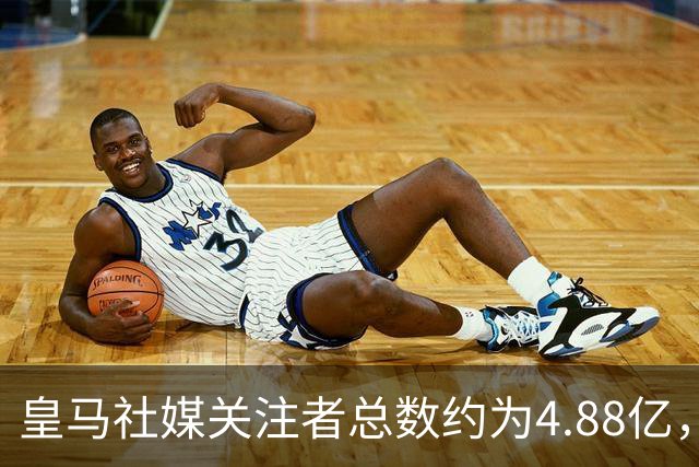 皇马社媒关注者总数约为4.88亿，巴塞罗那以约4.42亿紧随其后